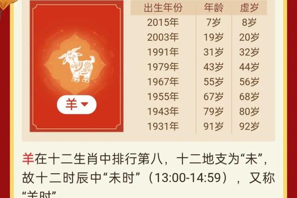 属羊人2023年运势与财运全解析 属羊人2023年运势与财运全解析