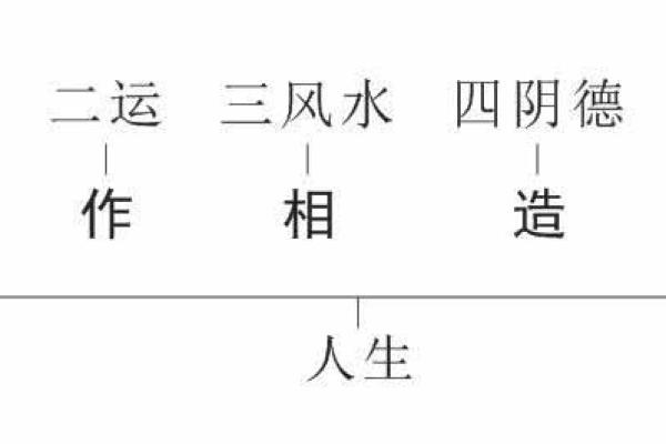 在这些情况下,风水能发挥效果 在这些情况下,风水能发挥效果