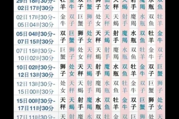 1987年农历11月初五命格 1987年11月初五是什么星座 1987年农历11月初五命格 1987年11月初五是什么星座