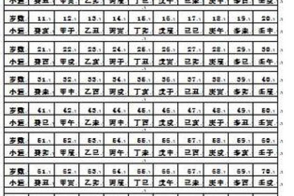 1987年农历11月初五命格 1987年11月初五是什么星座 1987年农历11月初五命格 1987年11月初五是什么星座