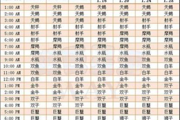 1990年农历八月初三的人婚姻 1990年农历八月初三是什么星座 1990年农历八月初三的人婚姻 1990年农历八月初三是什么星座