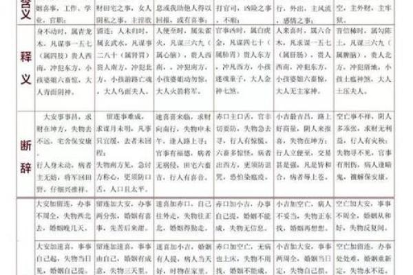 如何用金口诀测吉日 如何用金口诀测吉日