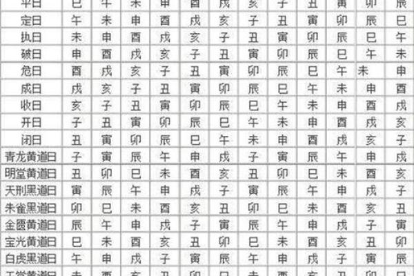 黄道吉日婚嫁  这些旺运习俗你不可不知 黄道吉日婚嫁  这些旺运习俗你不可不知