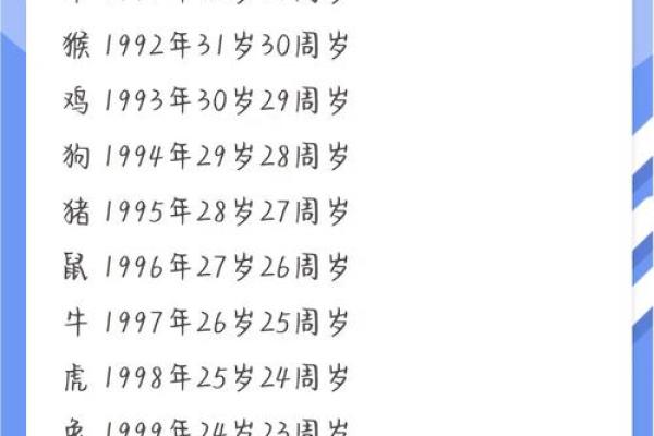 2003年属羊女最佳结婚年龄 2003年属羊女最佳结婚年龄
