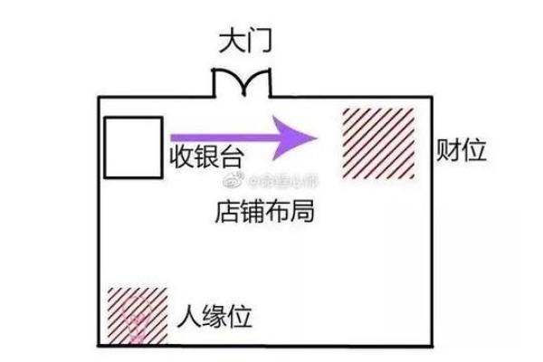 商铺该如何布置风水来增加财气 商铺该如何布置风水来增加财气