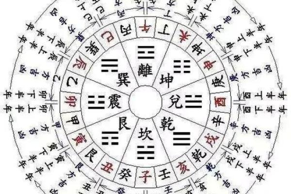 黄道吉日是怎么选择出来的 原来是这个选择出来的 并不难 黄道吉日是怎么选择出来的 原来是这个选择出来的 并不难