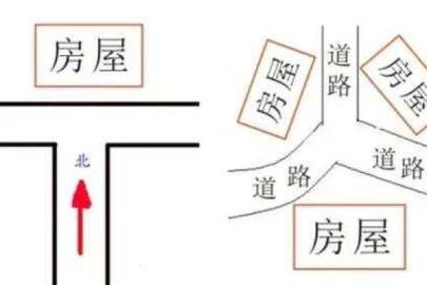 城市十字路口房子风水 城市十字路口房子风水