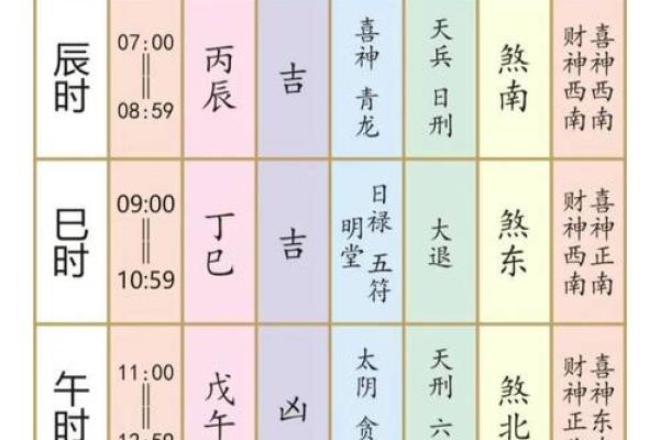 2025年癸卯年农历11月吉日 癸卯日生人结婚吉日 2025年癸卯年农历11月吉日 癸卯日生人结婚吉日