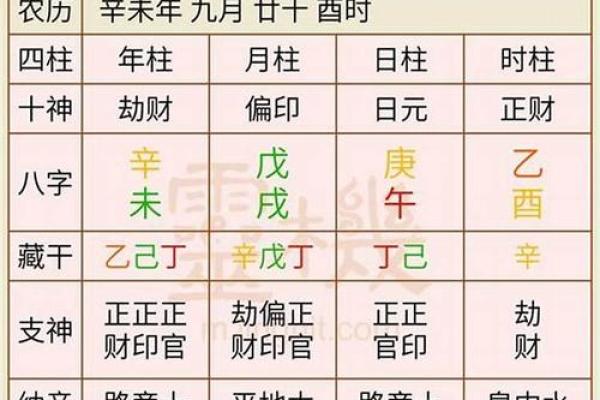 选黄历吉日生子 给孩子一个好八字 预祝他日后事业大成 选黄历吉日生子 给孩子一个好八字 预祝他日后事业大成