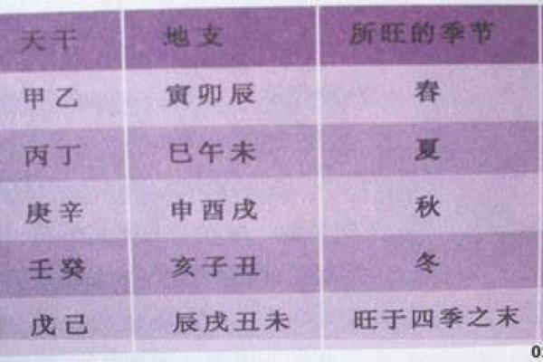 择日出行吉日的选择 可以通过以下方法 择日出行吉日的选择 可以通过以下方法