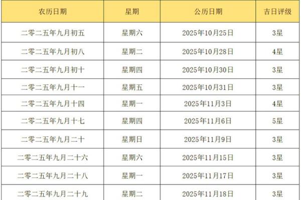 2025年6月黄道吉日查询 2025年6月结婚最佳日子 2025年6月黄道吉日查询 2025年6月结婚最佳日子