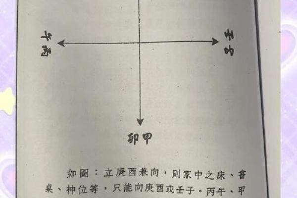 知识:阳宅立向风水的应用原则 知识:阳宅立向风水的应用原则