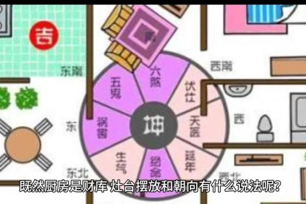 厨房风水，建在东北方位好不好