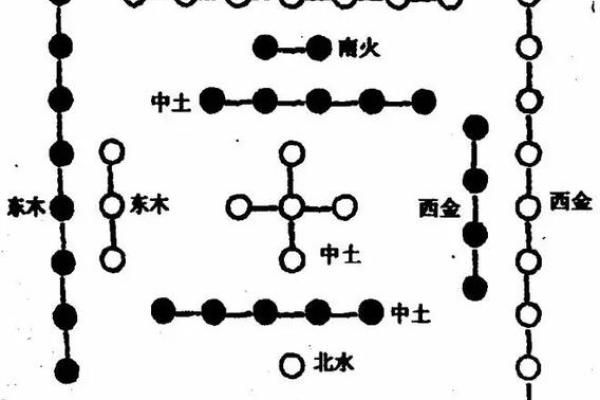 八卦风水；任何学科从基础入手
