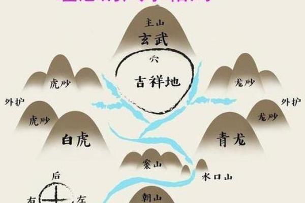 玄空风水181打造风水宝地的必备工具 玄空风水181打造风水宝地的必备工具