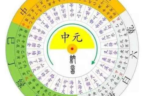 三元风水_三元纳气属于哪个流派