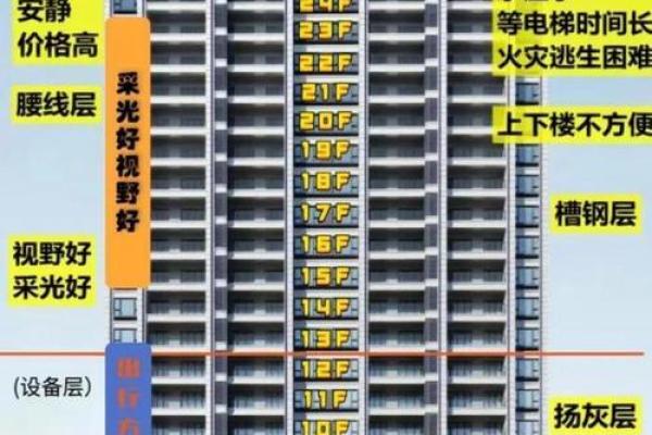 买楼风水禁忌 买楼风水禁忌