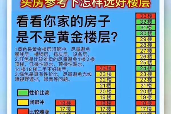 买房看风水选楼层 买房看风水选楼层