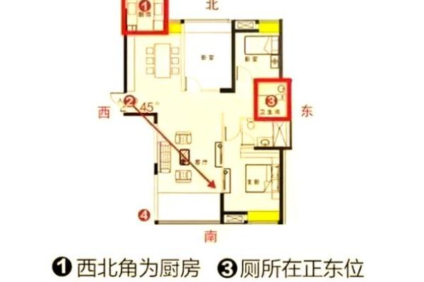 风水缺角不可忽视的危害