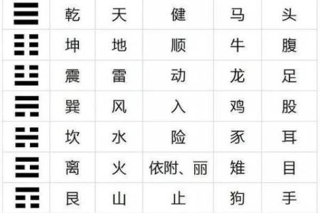 八卦风水；任何学科从基础入手