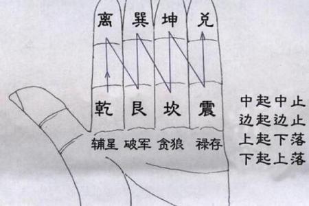 风水学入门知识，初学必背口诀