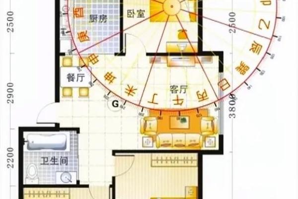女生住哪个方位的卧室风水好呢