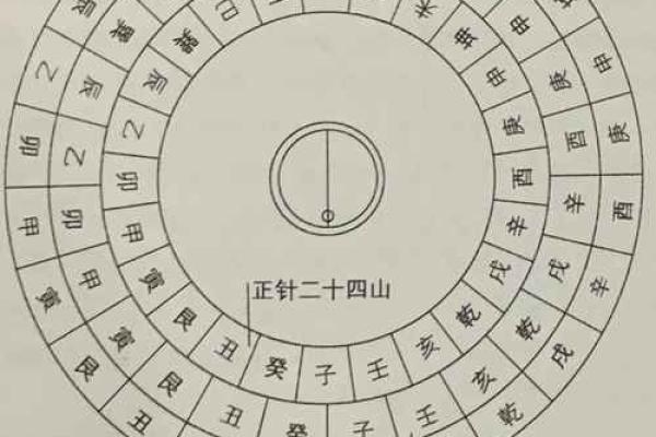 关于风水如何使用罗盘的13条禁忌观点解答 关于风水如何使用罗盘的13条禁忌观点解答