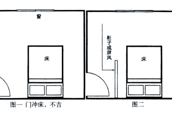 睡床朝向风水禁忌 睡床朝向风水禁忌