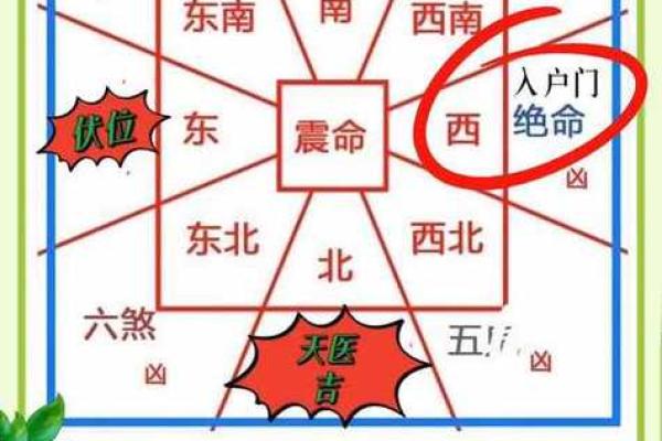 房子四周风水环境的讲究 房子四周风水环境的讲究