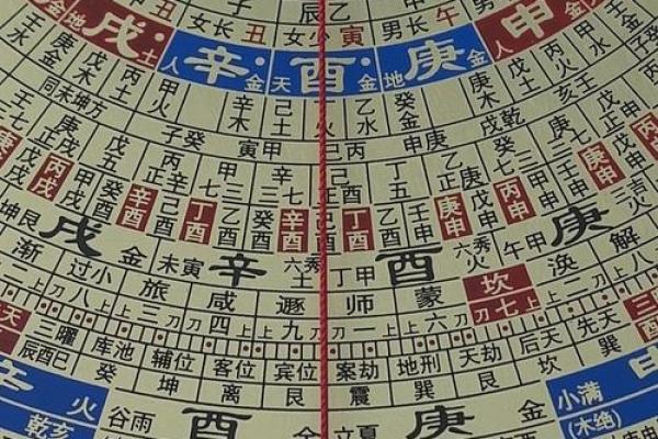 学风水:风水二十四山使用揭秘 学风水:风水二十四山使用揭秘