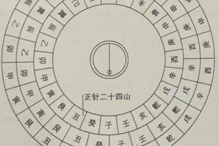 关于风水如何使用罗盘的13条禁忌观点解答