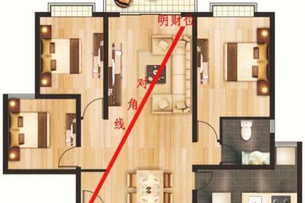 东头房子的风水讲究图 东头房子的风水讲究图