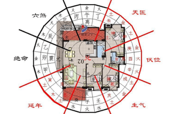 建新房子的风水视频讲解 建新房子的风水视频讲解