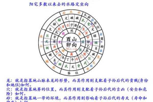三元风水与四极风水 三元风水与四极风水