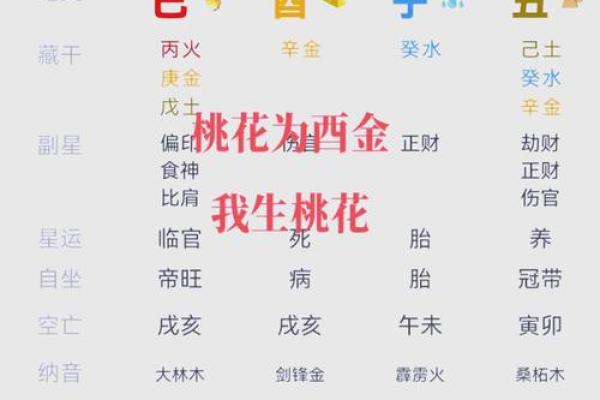 婚恋课堂:桃花婚配、风水趣谈 婚恋课堂:桃花婚配、风水趣谈