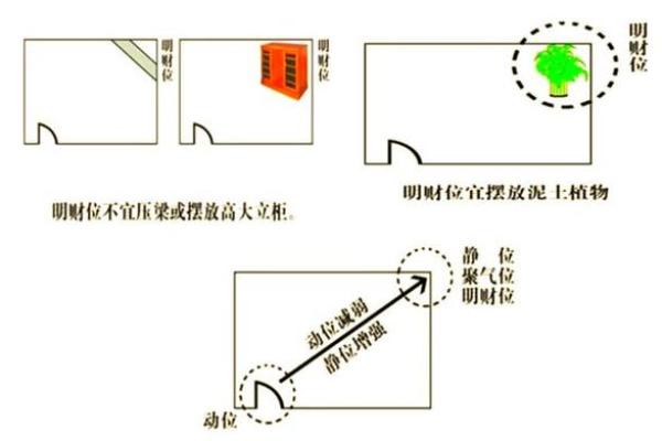 客厅风水的方向都代表着什么呢 客厅风水的方向都代表着什么呢