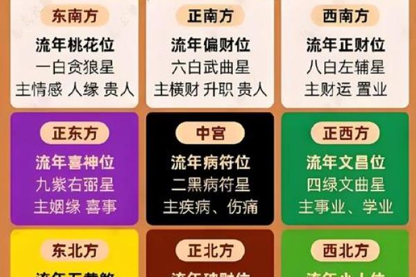 浅谈桃花运,风水不好容易出轨 浅谈桃花运,风水不好容易出轨