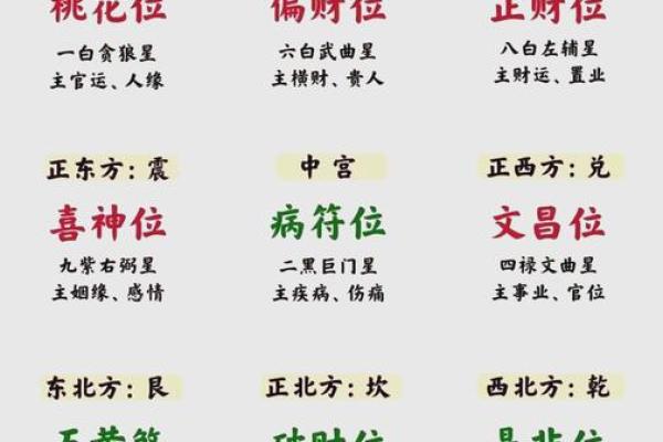 如何优化风水的布局,催旺好运 如何优化风水的布局,催旺好运