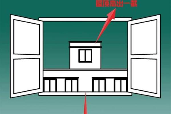 风水中房子的正确摆放图 风水中房子的正确摆放图