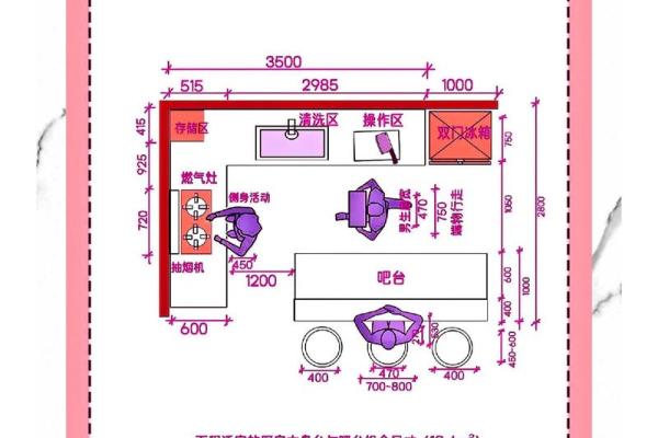 厨房的风水布局 厨房的风水布局