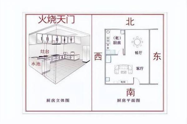 厨房的风水布局 厨房的风水布局