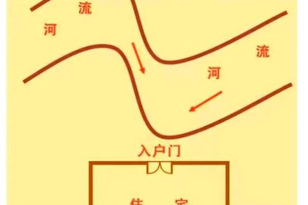 正对河流房子风水好吗