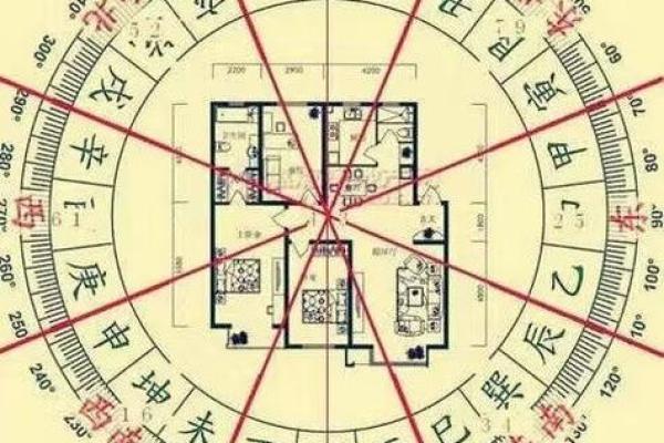 实用的风水学：教你简单看风水