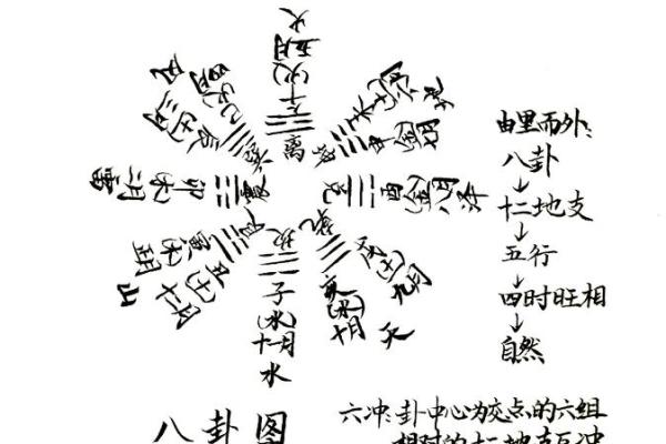 铜六爻测风水铜六爻解说与使用方法