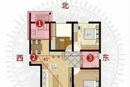 房屋位置有哪些风水禁忌-