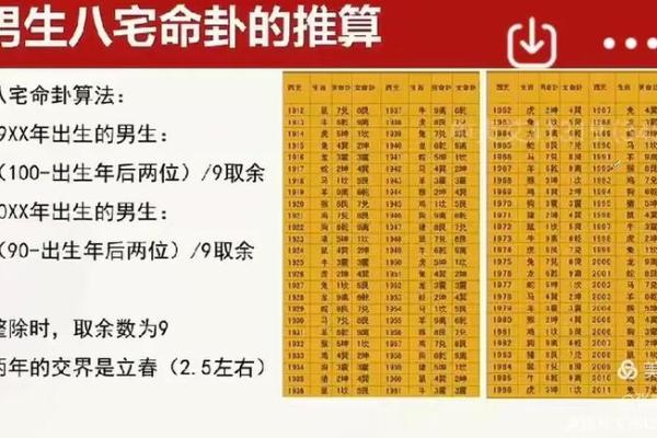 准确率高吗？八宅风水常规基础