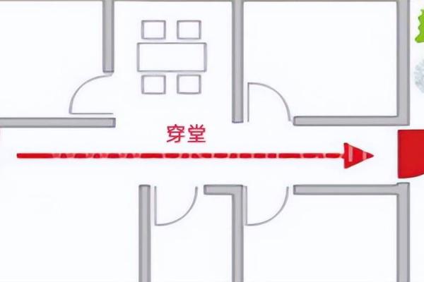 住房风水怎么样才是最好的？有利于住户运势