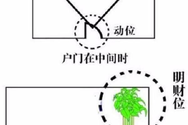 风水学：善用财位增旺你的财运，快快学起来！