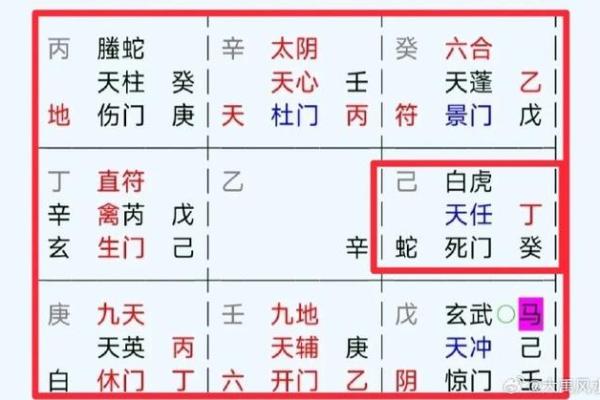 奇门遁甲看风水的优势有哪些？