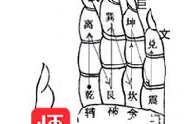 “风水之法，得水为上”，细说九星翻卦及辅星水法之应用！